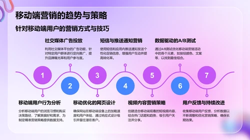 紫色3D风通用行业品牌营销推广方案PPT模板