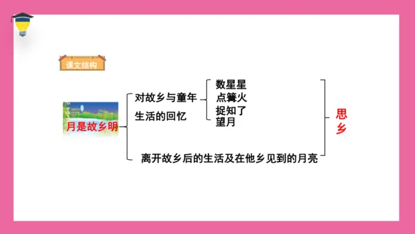 3 月是故乡明 课件