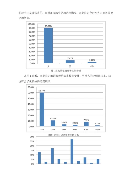 完美日记的营销策略研究市场营销专业