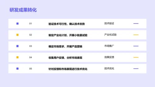 紫色医疗插画风研发创新述职PPT模板