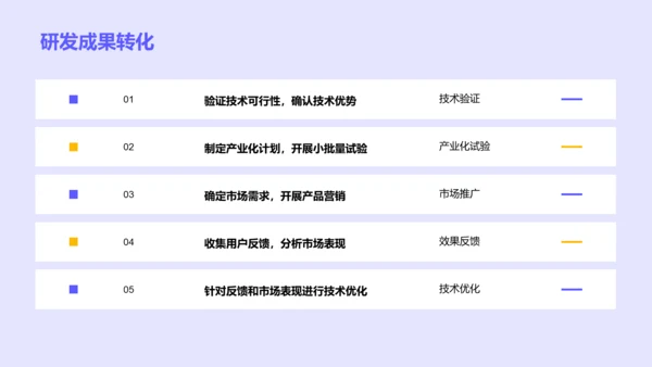紫色医疗插画风研发创新述职PPT模板