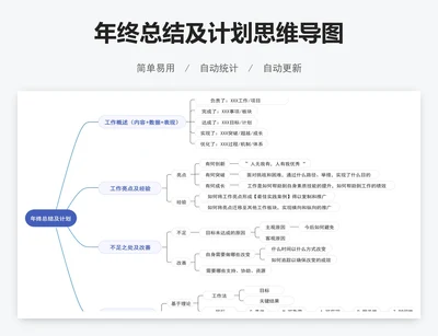 年终总结及计划思维导图