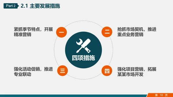 市场销售部门营销工作计划PPT多用途模板
