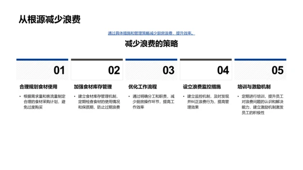 厨房管理培训PPT模板