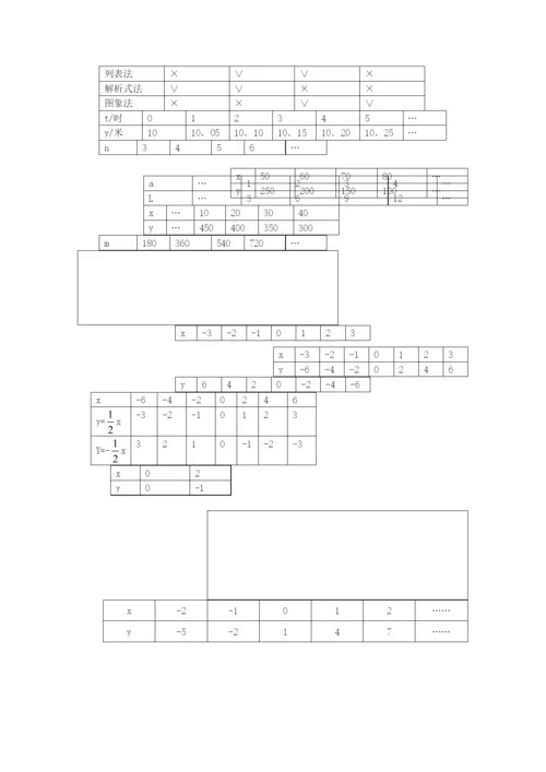 2021人教版八年级数学下册教案集(精品).docx