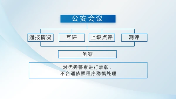 蓝色大气公安警察职责动态PPT模板