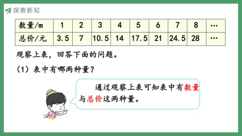 新人教版数学六年级下册4.2.1  正比例课件