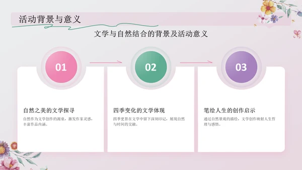 粉色手绘风花开四季，笔绘人生——文学与自然之美PPT模板