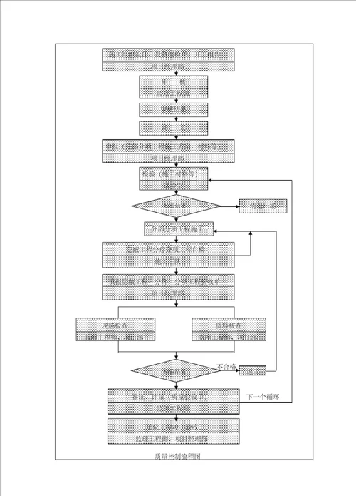 建筑智能化工程质量通病防治整治措施