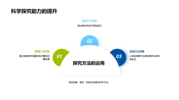 科学探究：揭秘自然