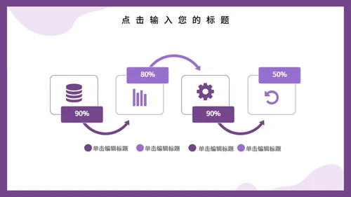 互联网风格医学医疗工作汇报PPT