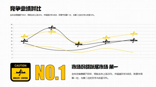 年终汇报奔跑的打工人通用PPT模板