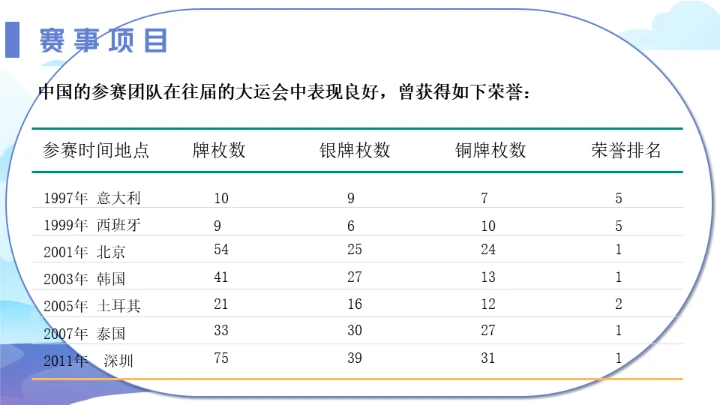 传扬运动精神成都大运会通用PPT模板