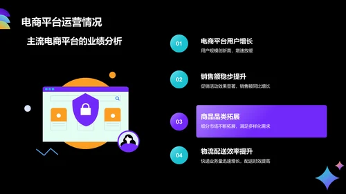 黑色3D风电商行业年中总结汇报PPT模板