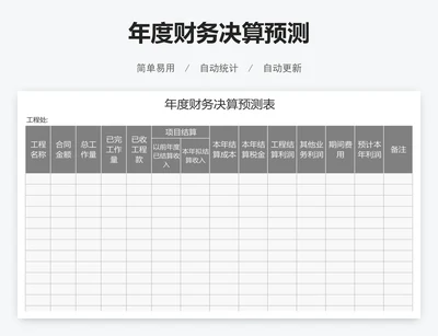 年度财务决算预测