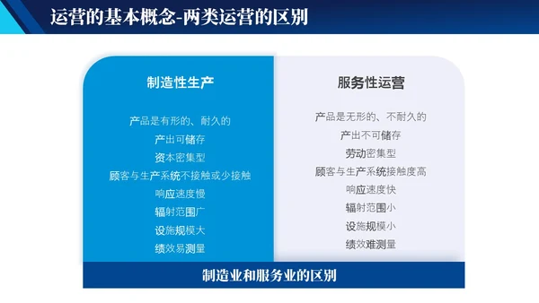 蓝色实拍简约风商务工作管理培训PPT 企业管理
