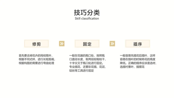 白色简约风插花入门培训课程