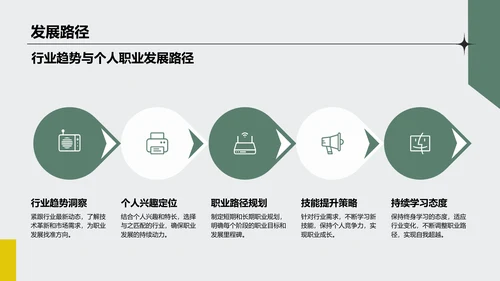 绿色商务风大学生求职面试自我介绍PPT模板