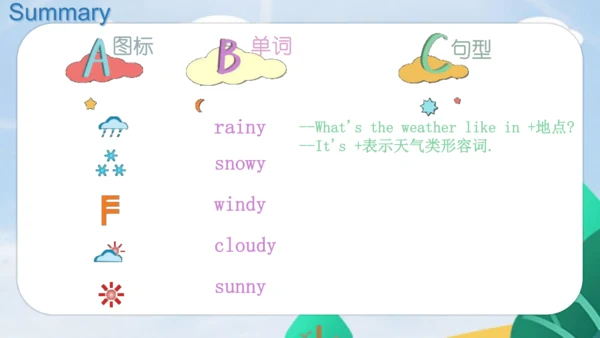 Unit3 Weather PartB Let’s learn & Let’s play 课件（共5