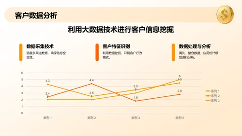 橙色商务风银行客户关系管理PPT模板