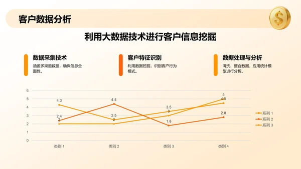 橙色商务风银行客户关系管理PPT模板