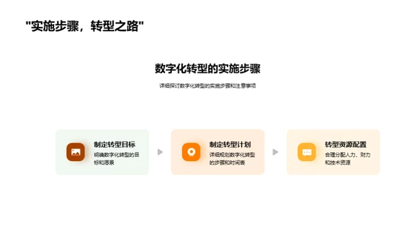 家居业的数字化探索