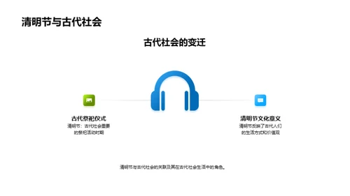清明节的历史演变