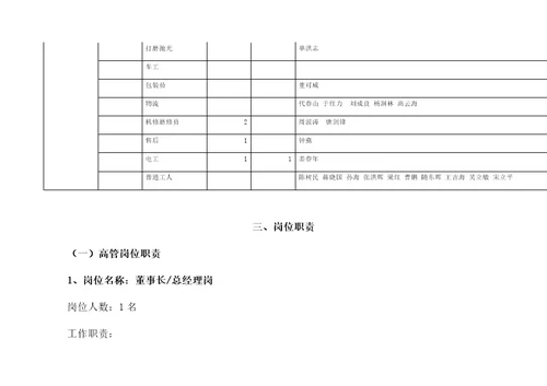 汽车零部件有限公司定岗定员定编定责定薪方案