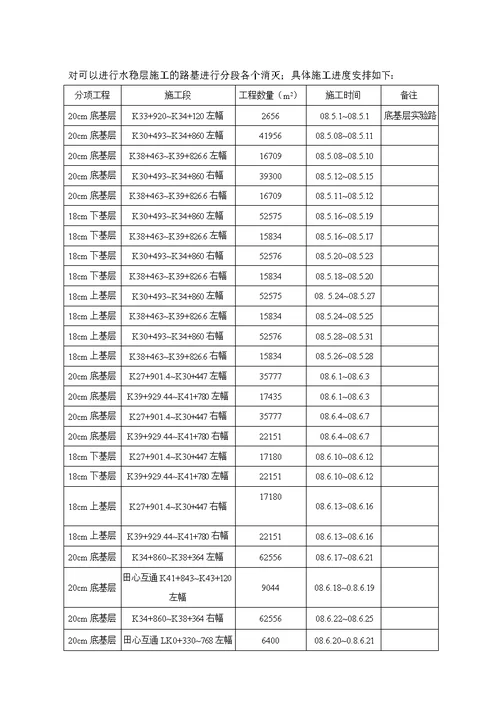 某高速公路施工组织设计方案