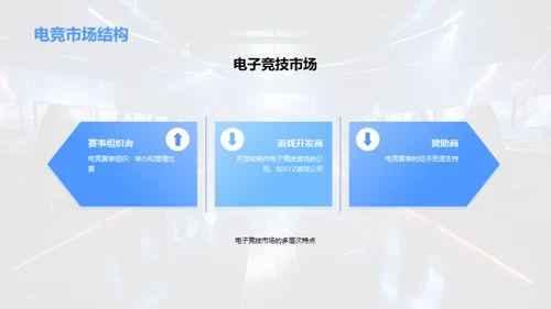 电子竞技产业的发展趋势