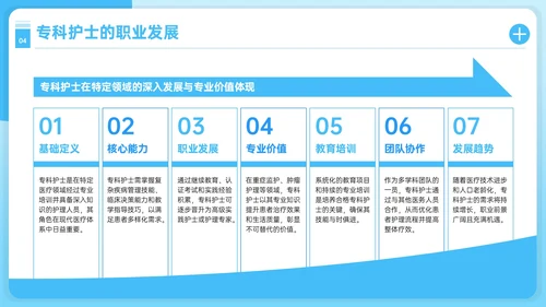 蓝色护理人员职业发展PPT模板