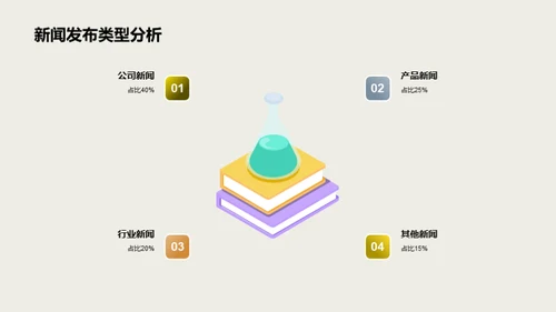 新闻发布策略透析
