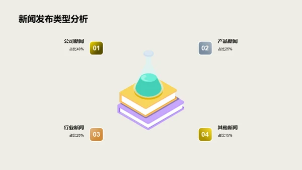 新闻发布策略透析