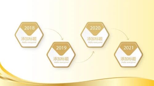 金色大气银行年终工作总结汇报商务通用PPT动态模板