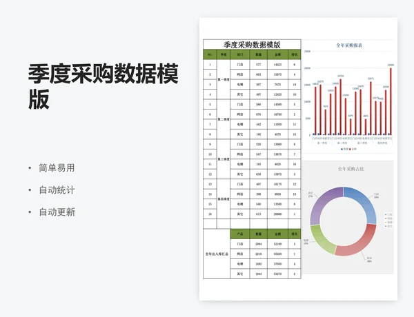 季度采购数据模版