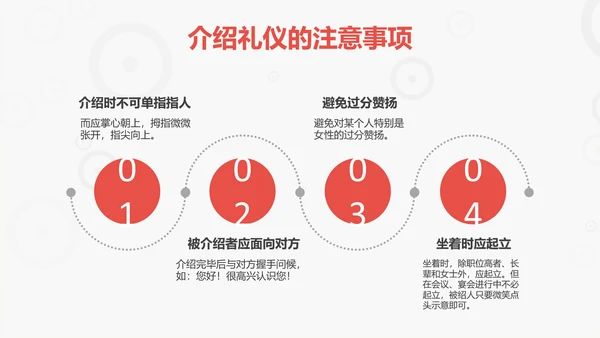 商务礼仪培训管理PPT模板