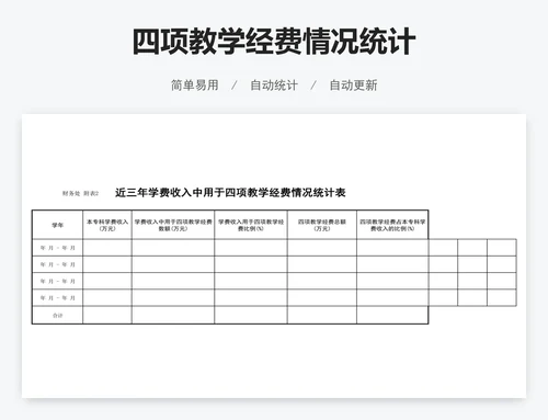 四项教学经费情况统计