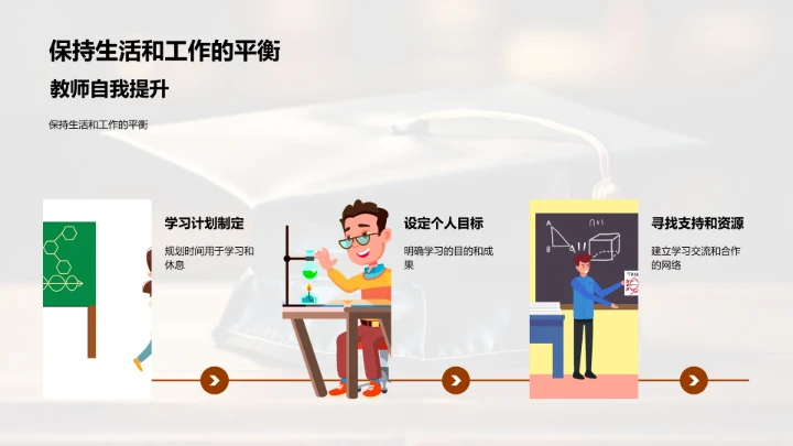 教师学历提升之道