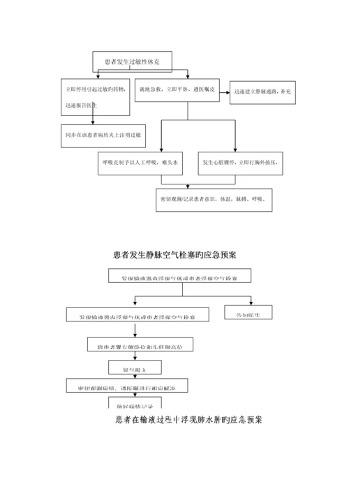 应急全新预案标准流程图.docx