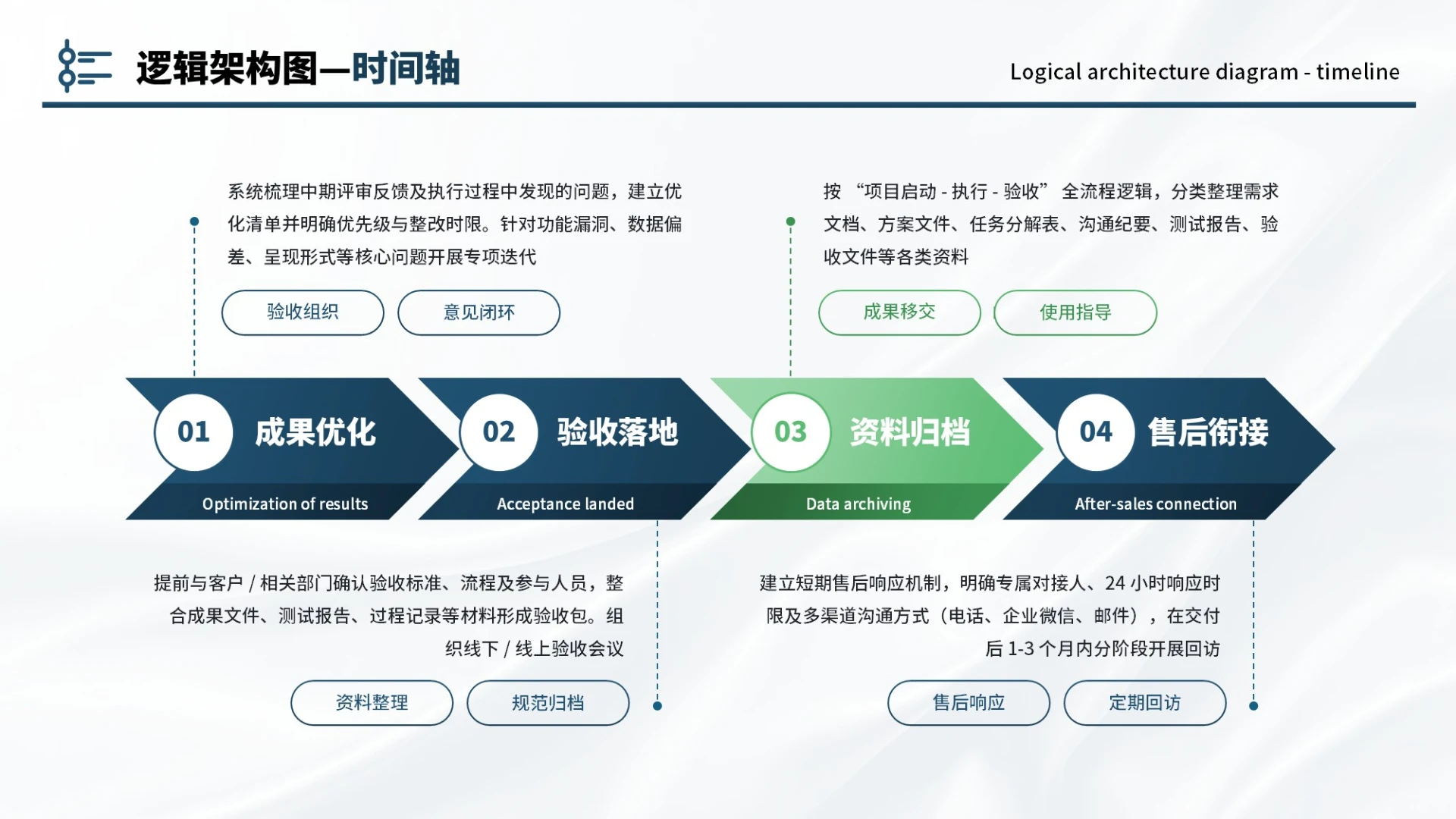 蓝绿色商务4项时间轴PPT单页