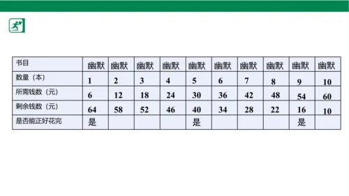 人教版（2023春）数学二年级下册4 表内除法（二） 练习课课件（25张PPT)