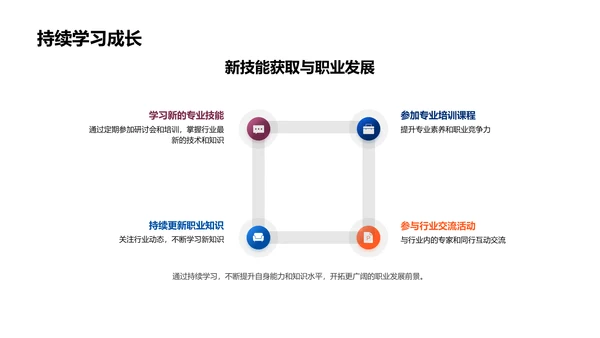 专科教育与职业选择PPT模板