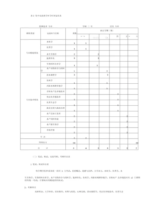 水产养殖专业淡水养殖方向人才培养方案