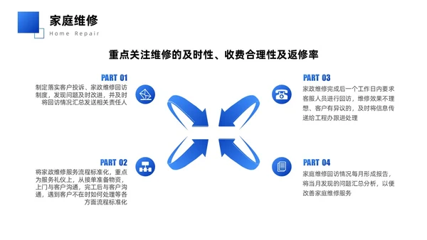 蓝色简约商务实拍风物业管理品质提升策划书PPT模版员工培训