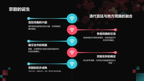 红色国潮风传统文化京剧PPT模板