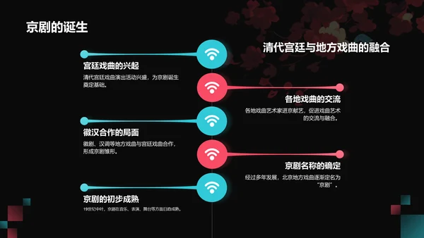 红色国潮风传统文化京剧PPT模板