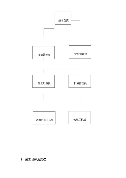 临建拆除施工方案新