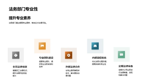 法律风险及防控