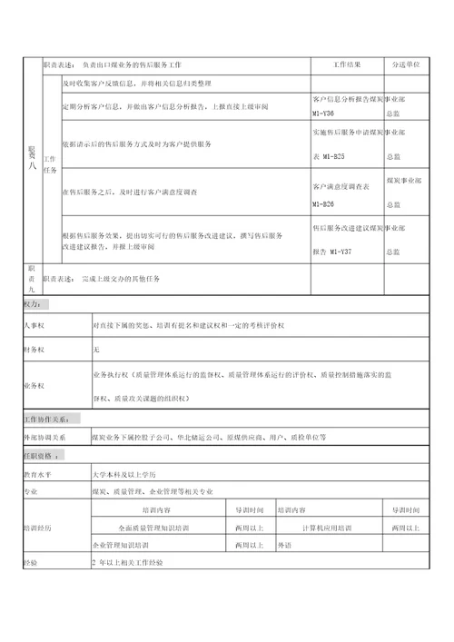 集团公司岗位说明书大全000010