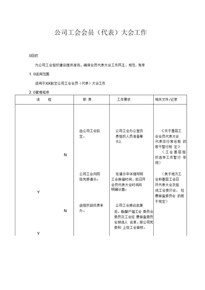 某航空公司工会会员(代表)大会工作流程